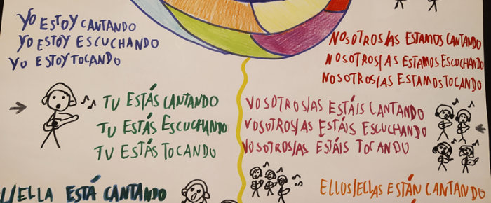 Klasa 5c utrwala gramatykę języka hiszpańskiego tworząc banery gramatyczne.